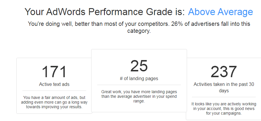 Adwords Performance Grader