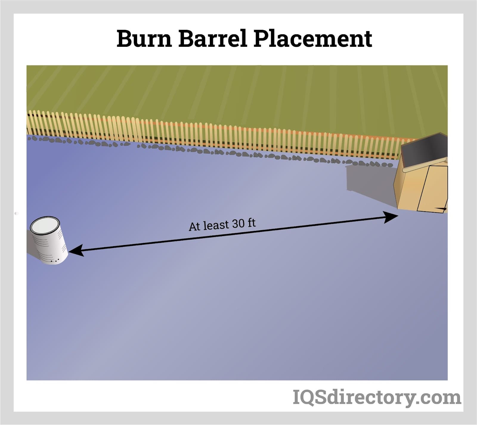 Burn Barrel Placement 