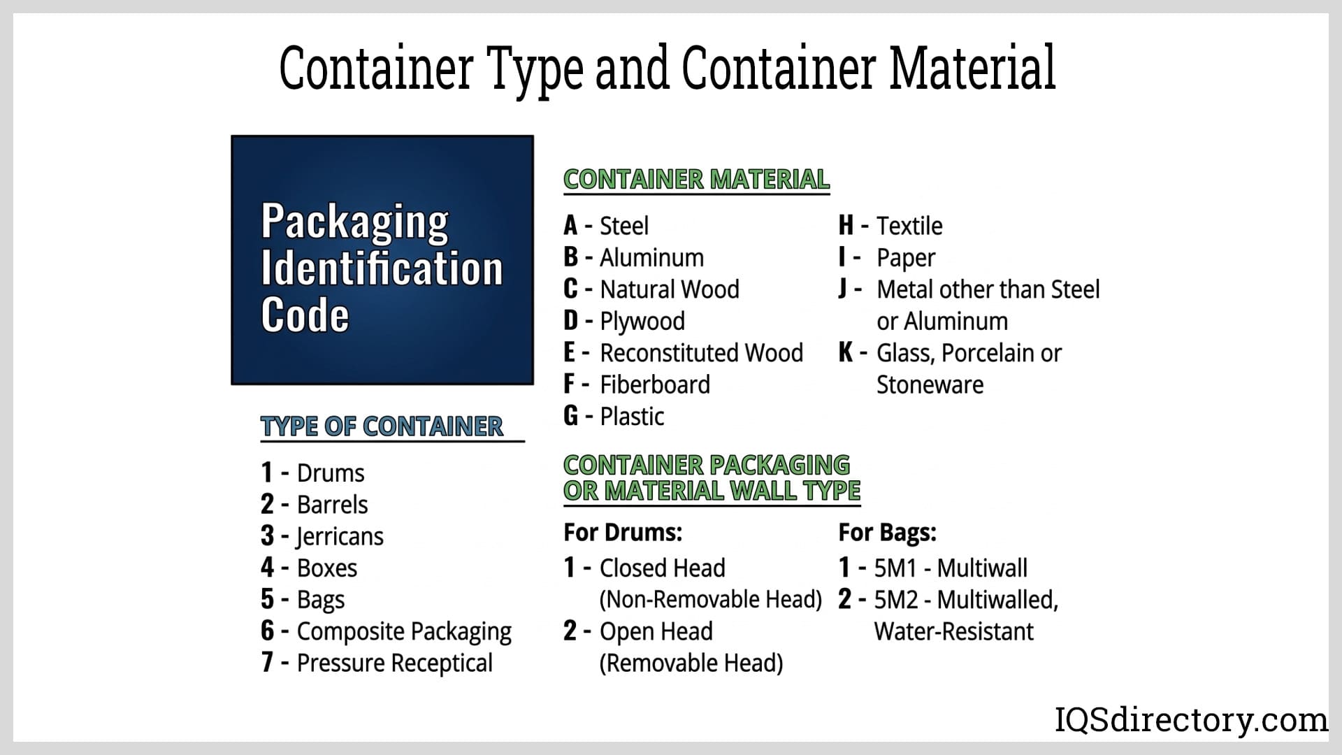 Container Type and Container Material