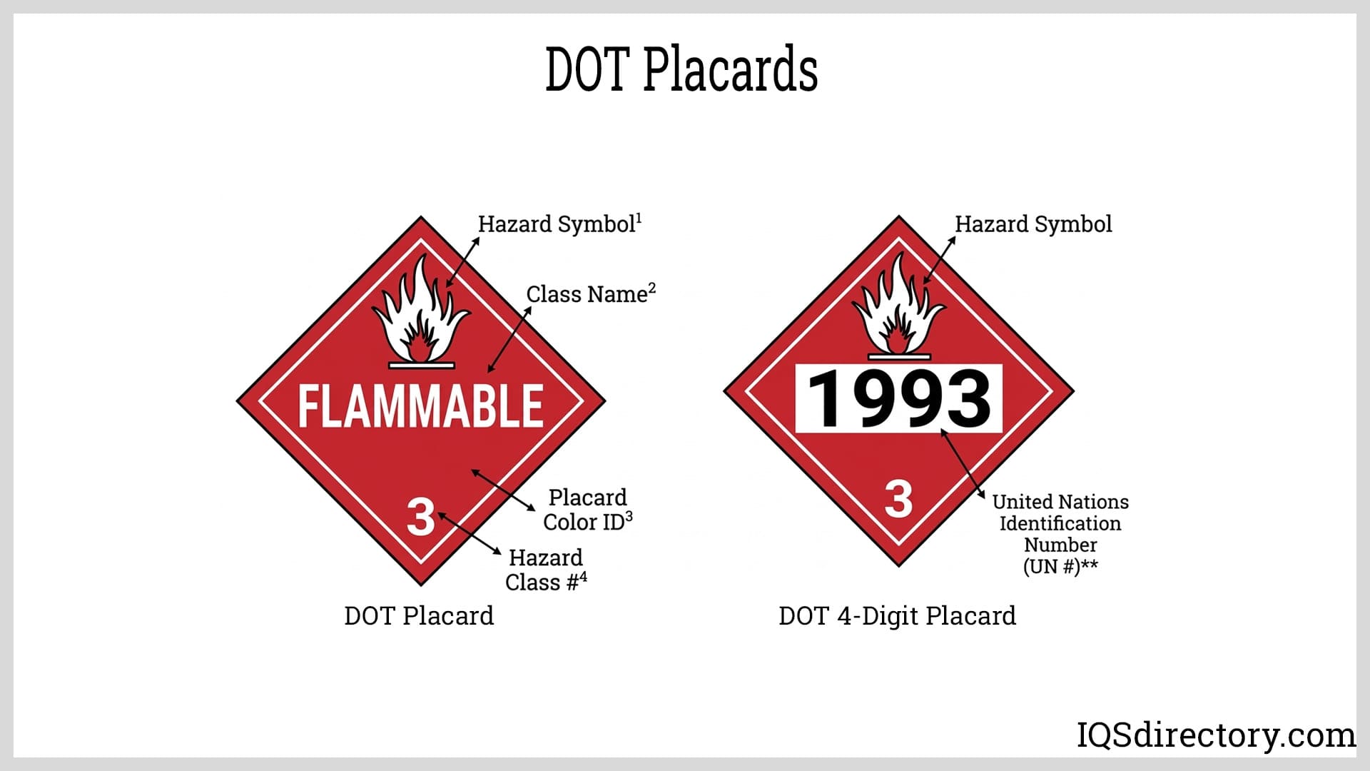 DOT Placards
