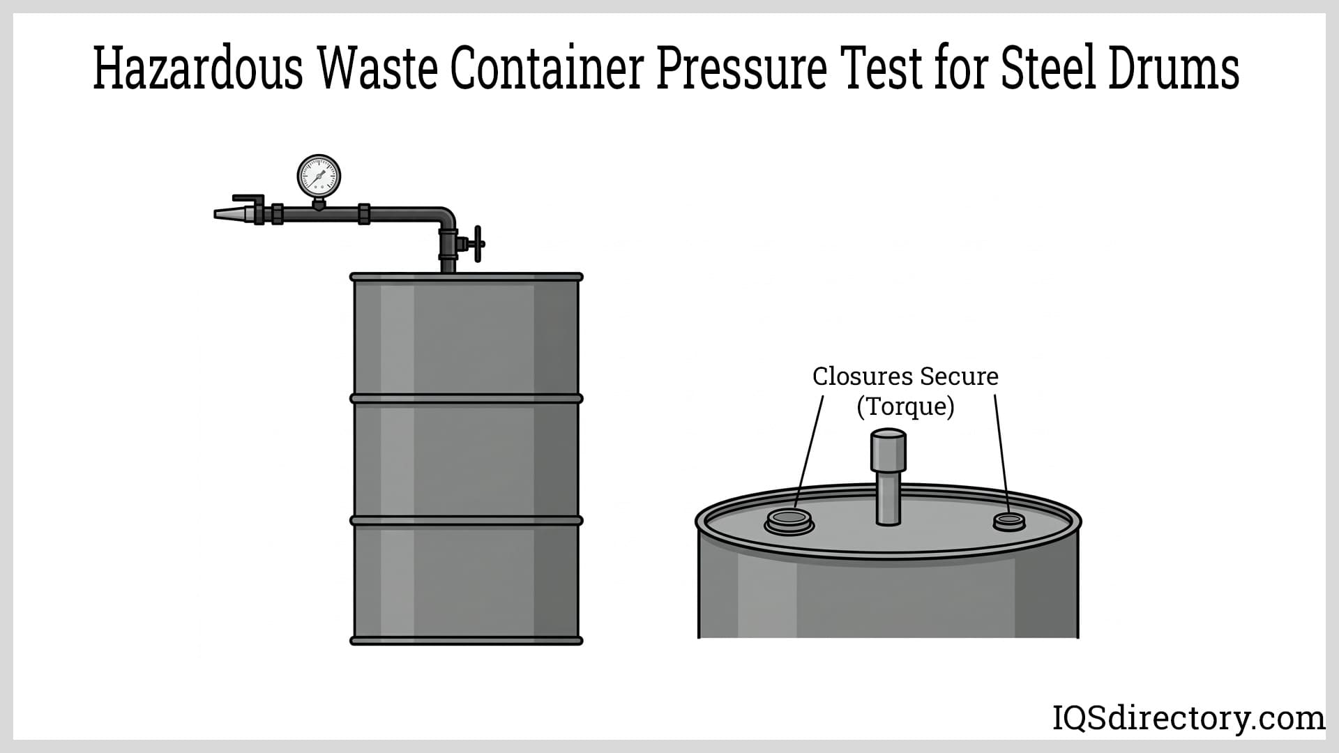 Hazardous Waste Container Pressure Test for Steel Drums
