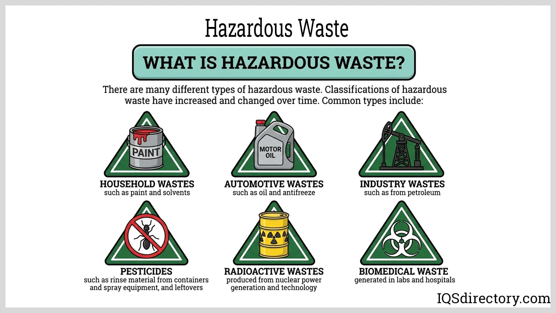 Hazardous Waste