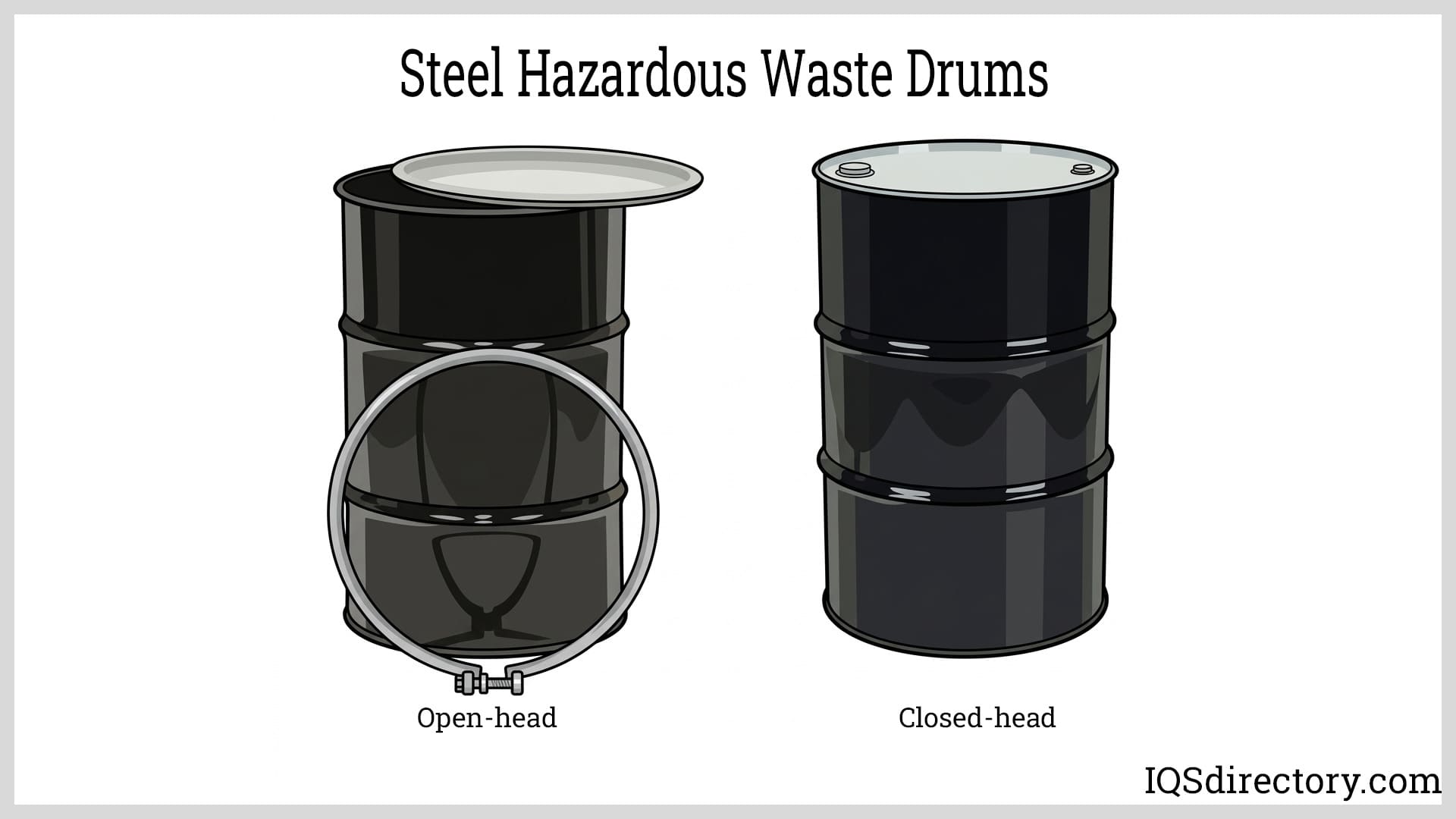 Steel Hazardous Waste Drums