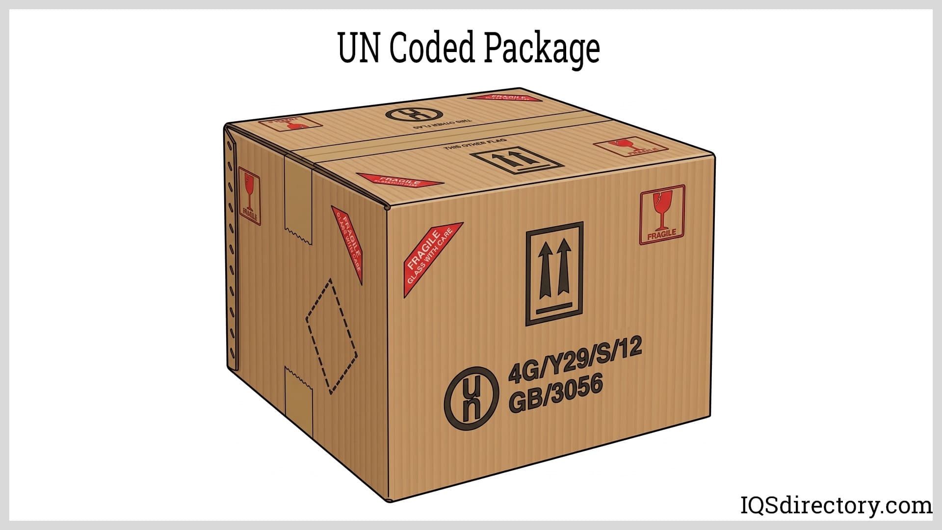 UN Coded Package