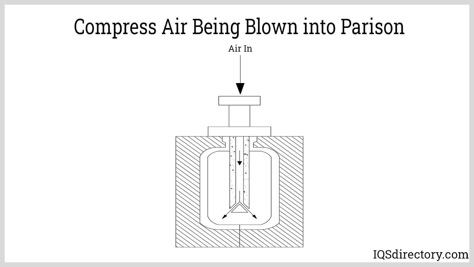 Compress Air being blown into Parison