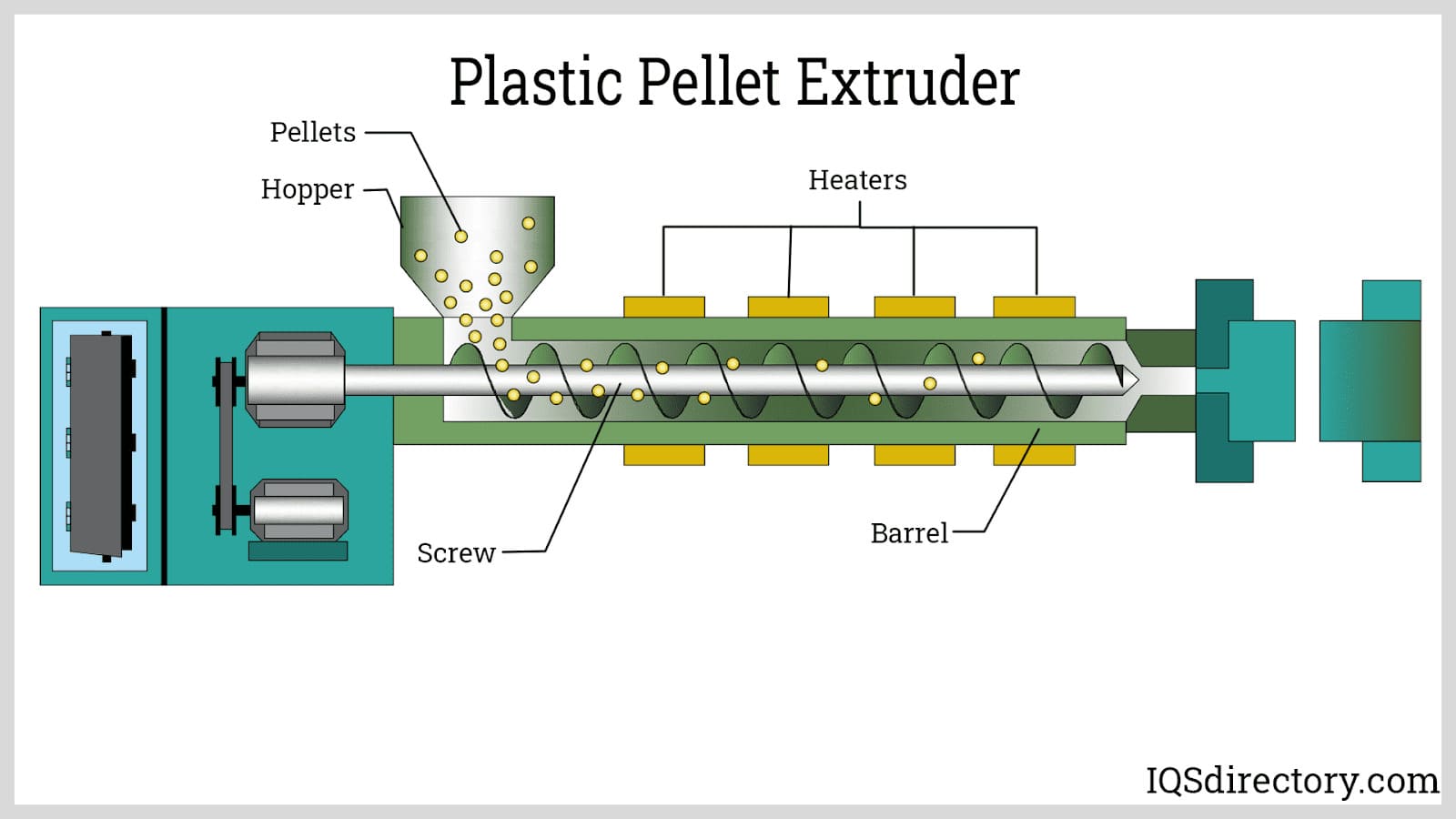 Plastic Pellet Extruder