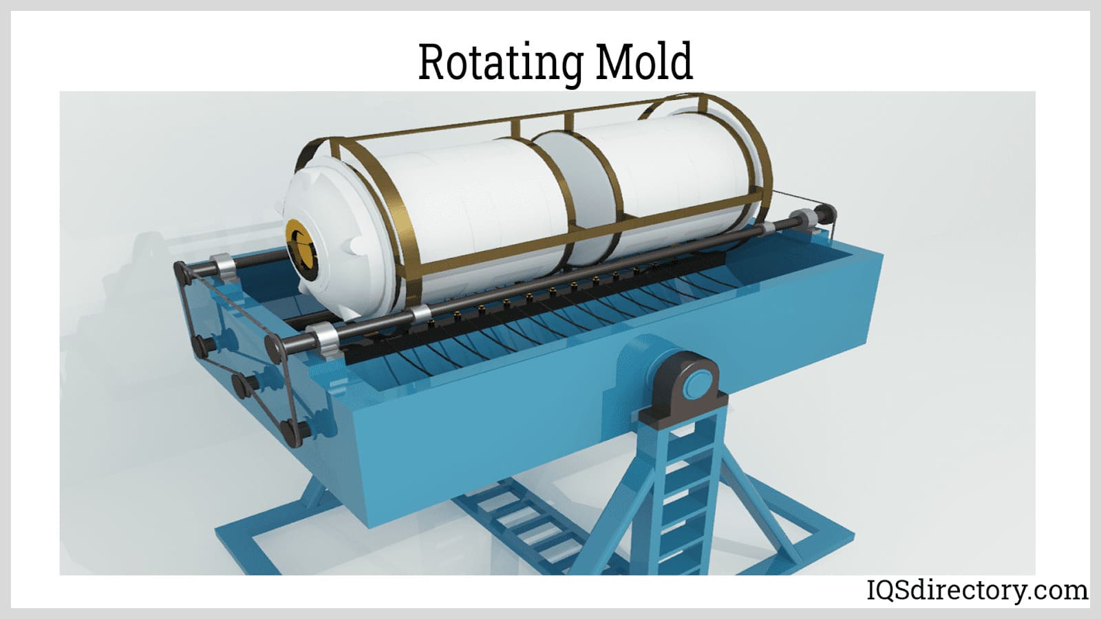 Rotating Mold