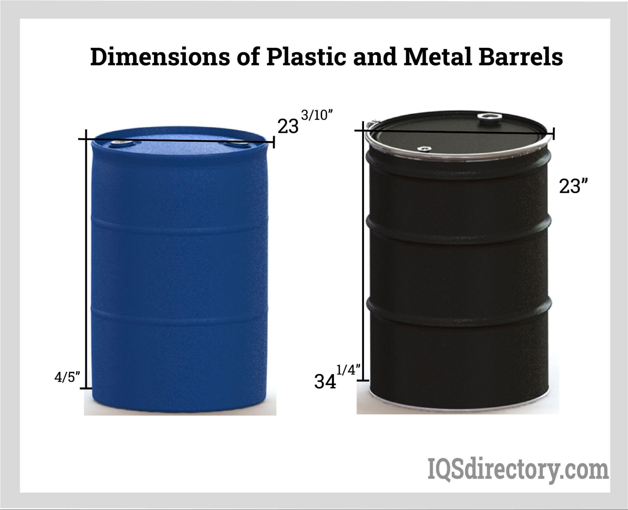 Dimensions of Plastic and Metal Barrels