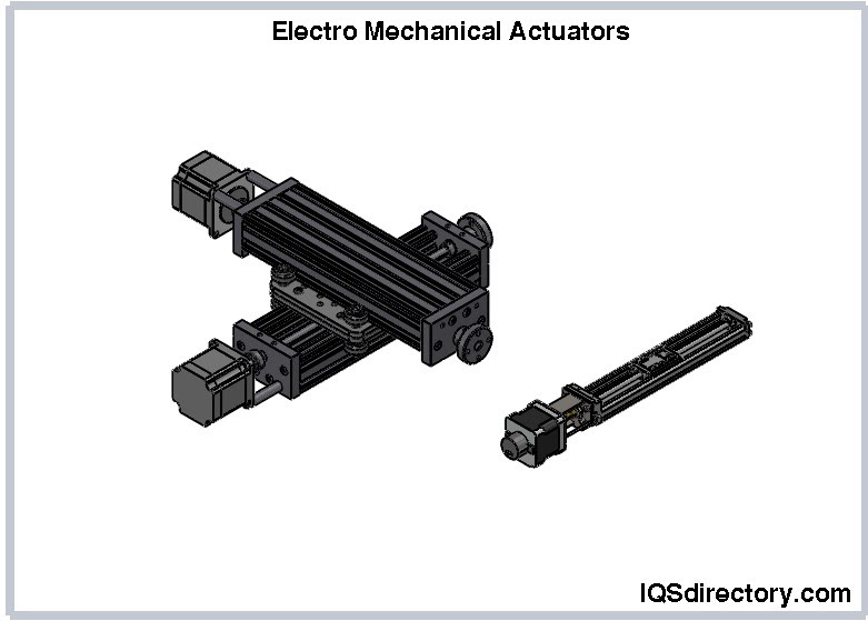 Electro Mechanical Actuators