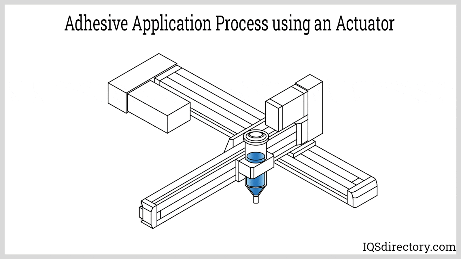 Adhesive Application Process using an Actuator