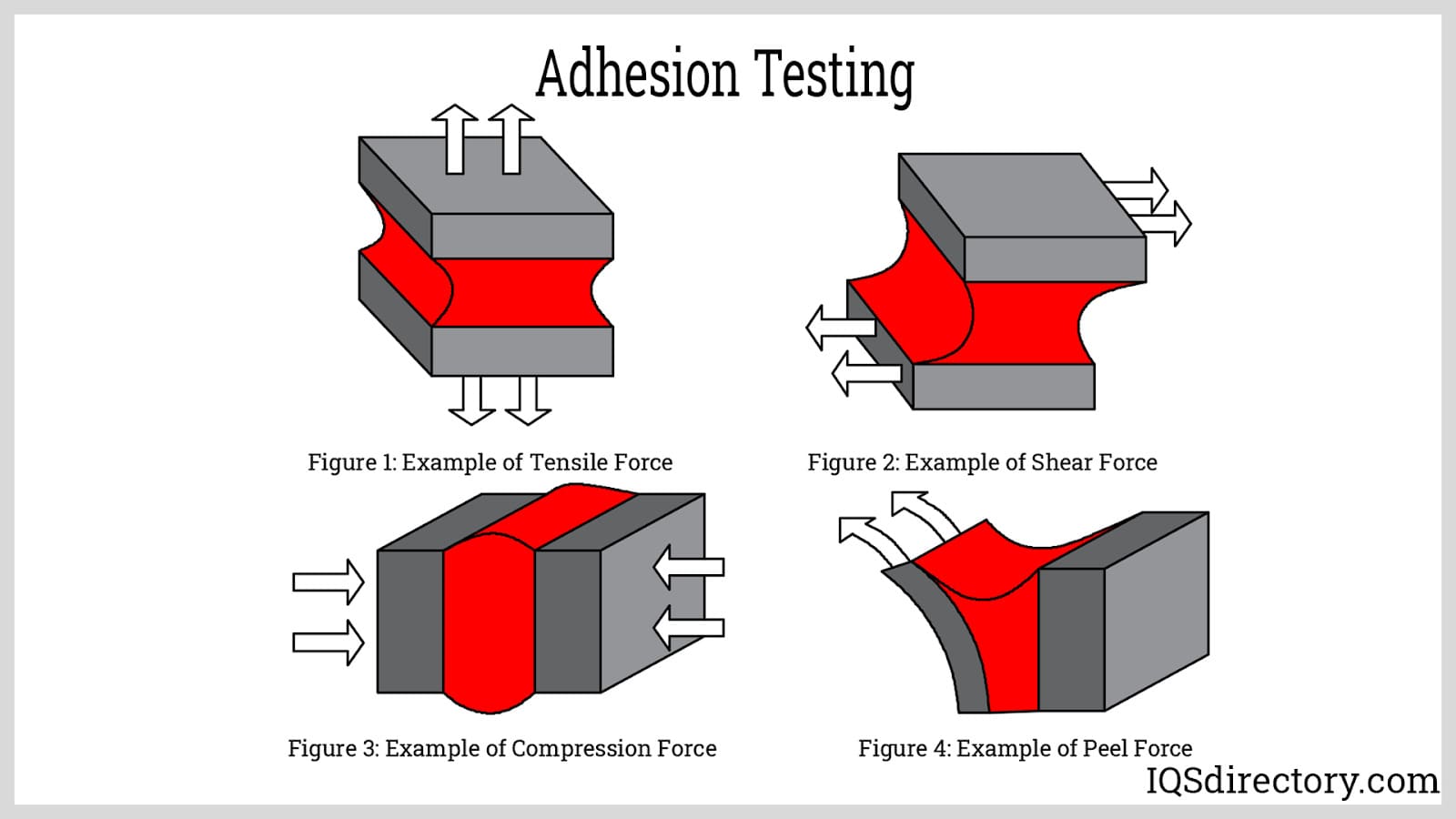 Adhesion Testing