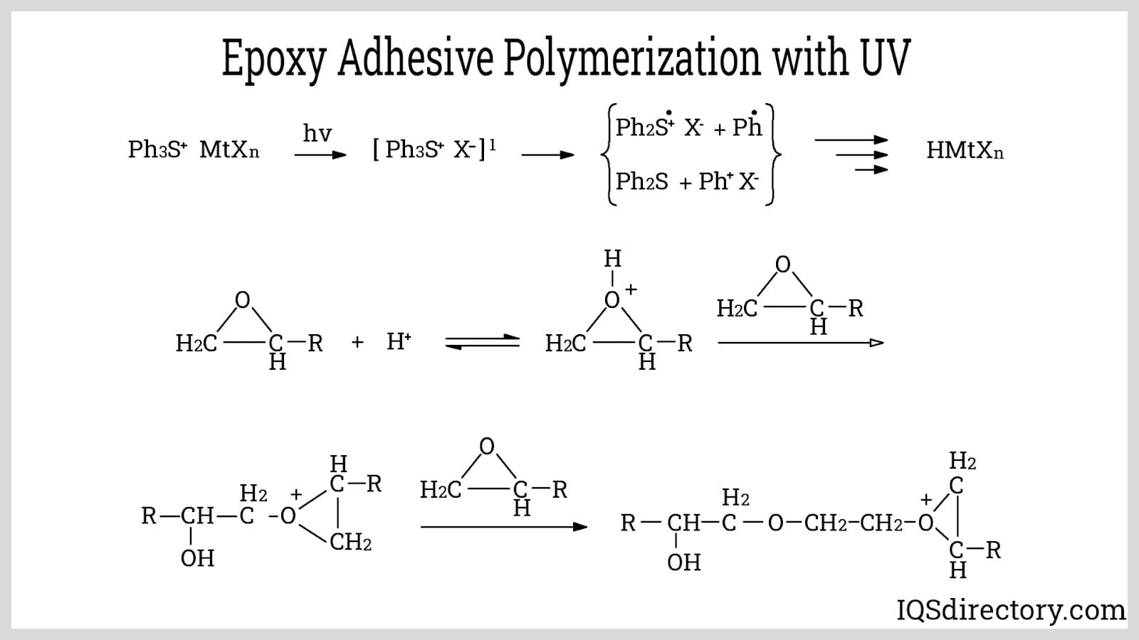  Epoxy Adhesive Polymerization with UV