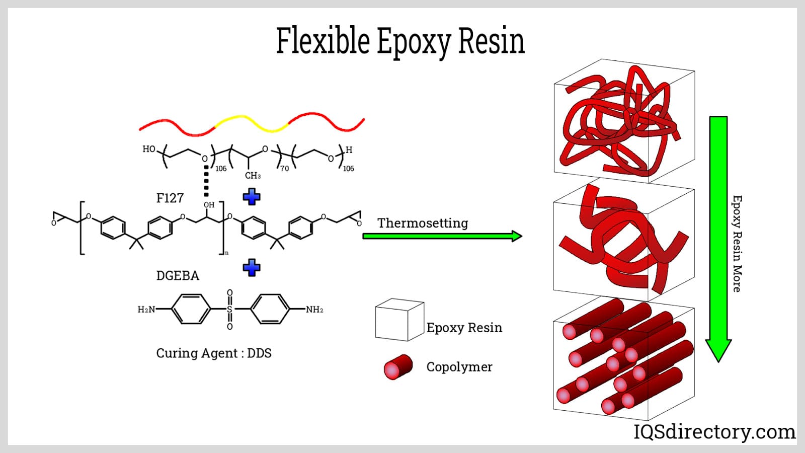 Flexible Epoxy Resin