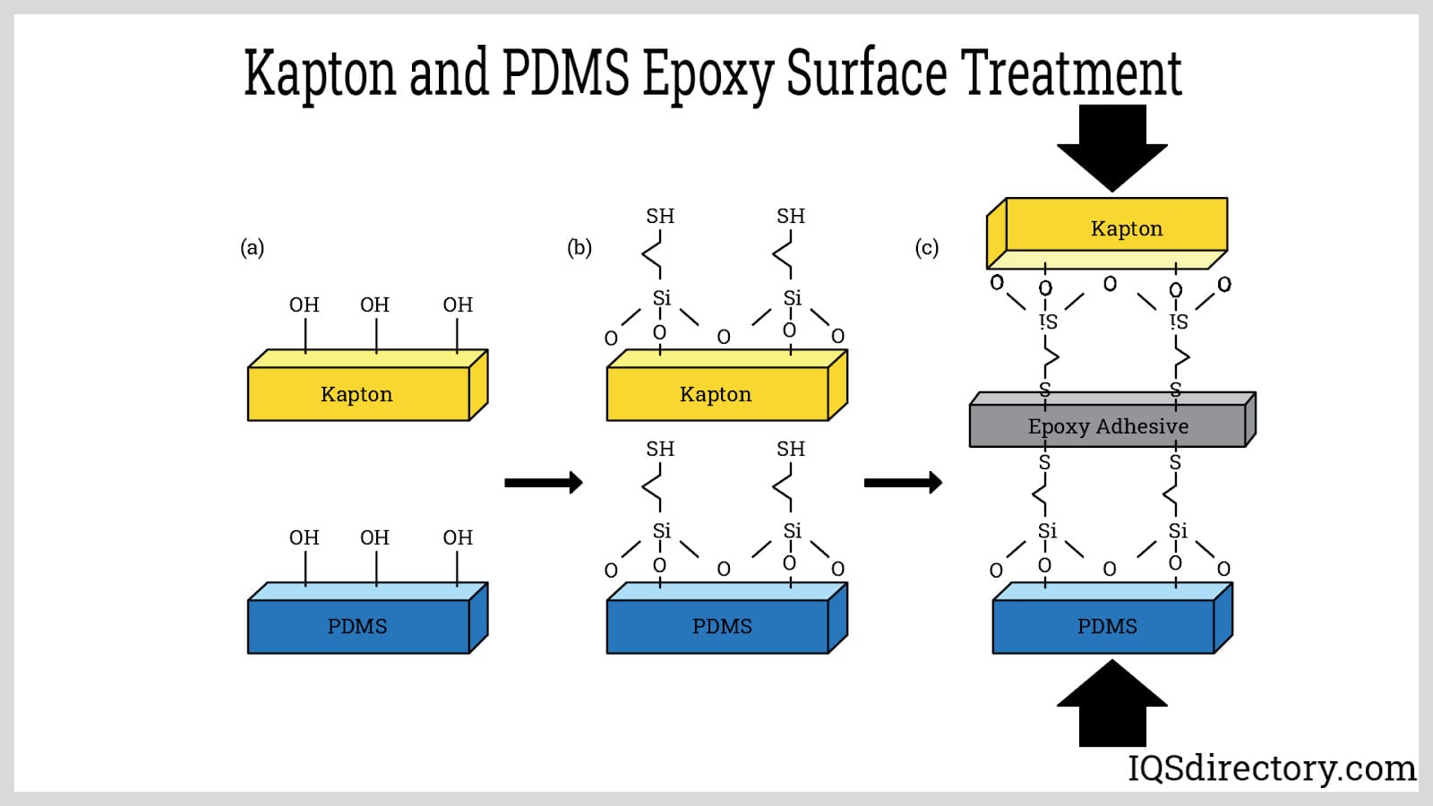Kapton and PDMS Epoxy Surface Treatment