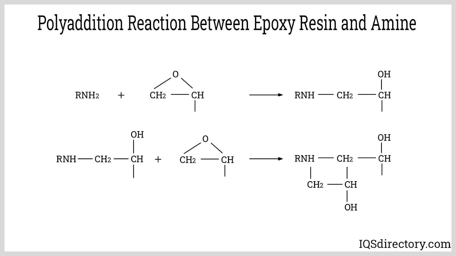 Polyaddition Reaction Between Epoxy Resin and Amine