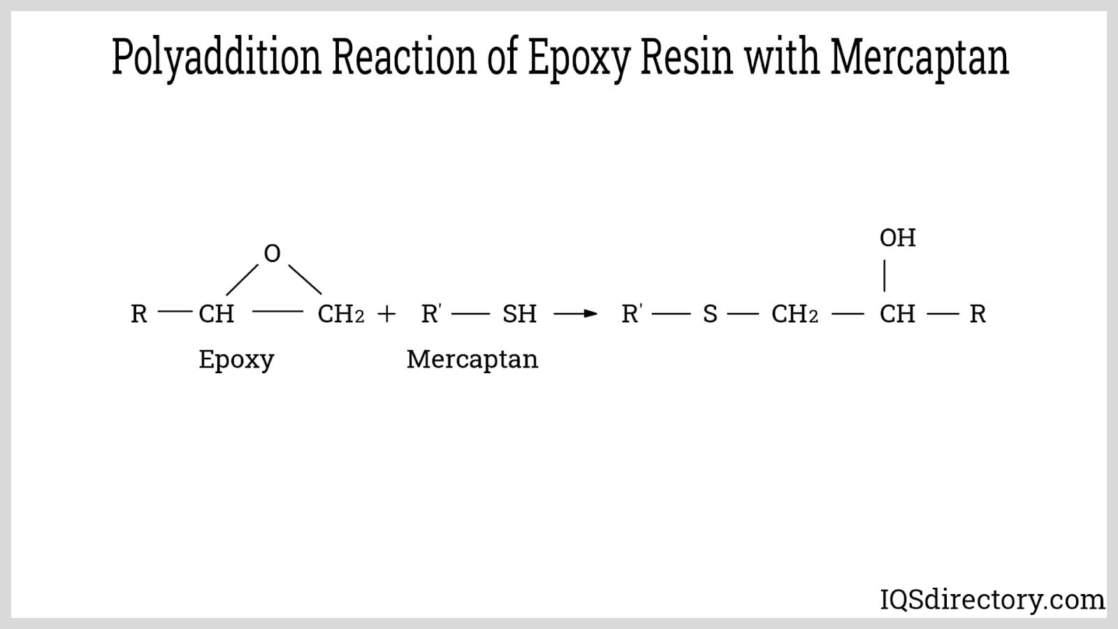 Polyaddition Reaction of Epoxy Resin with Mercaptan