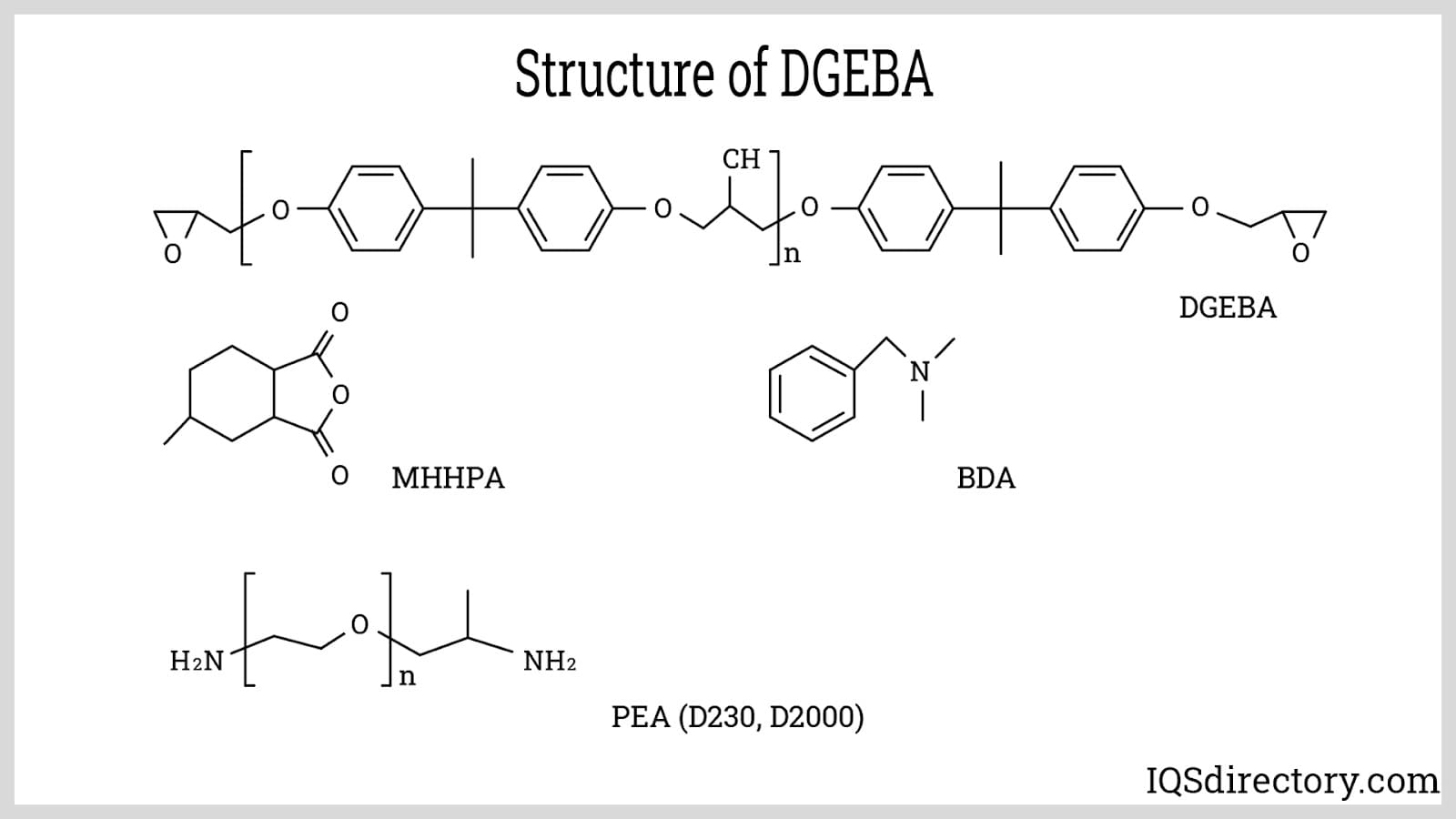 Structure of DGEBA