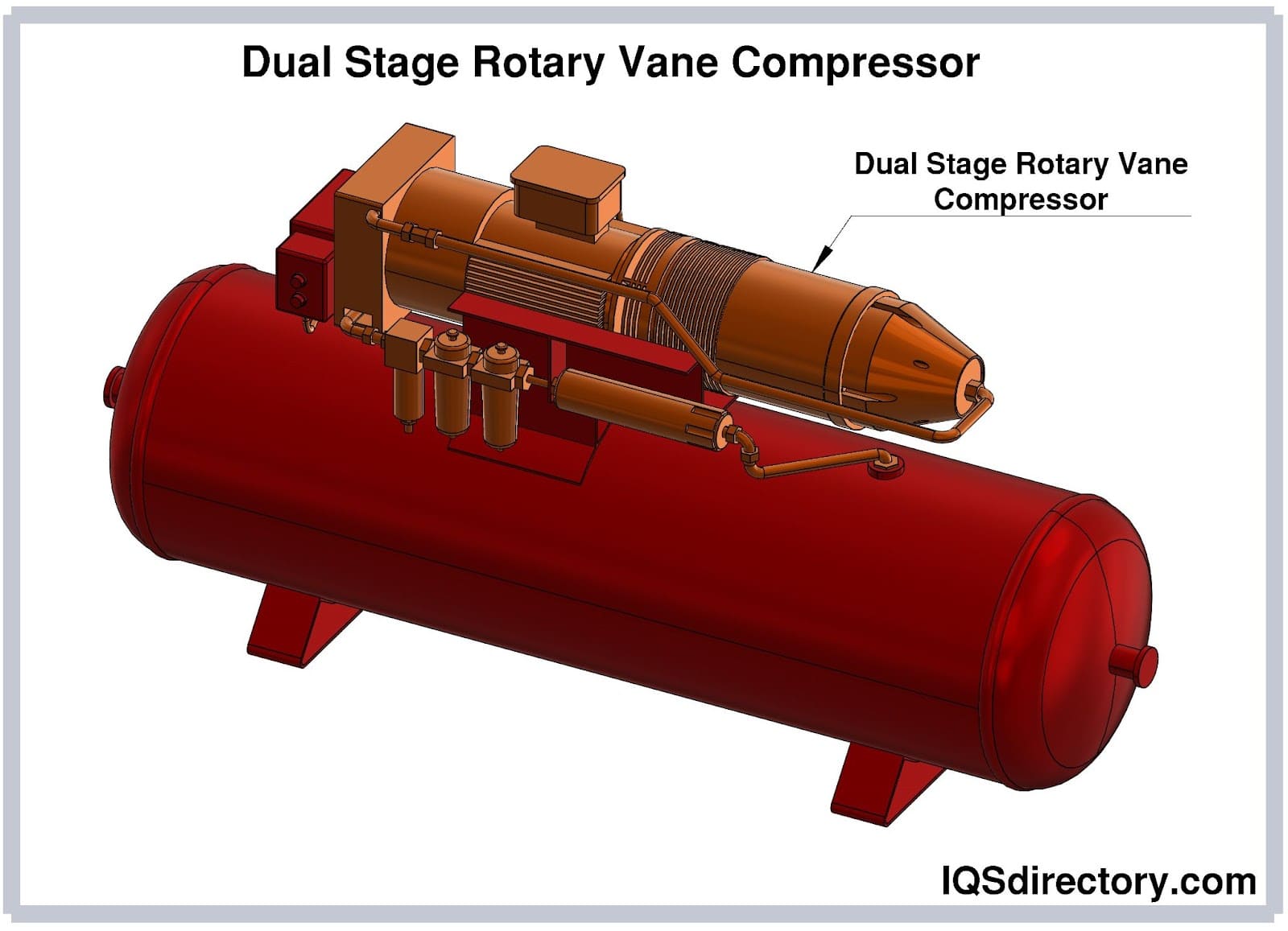 Dual Stage Rotary Vane Compressor