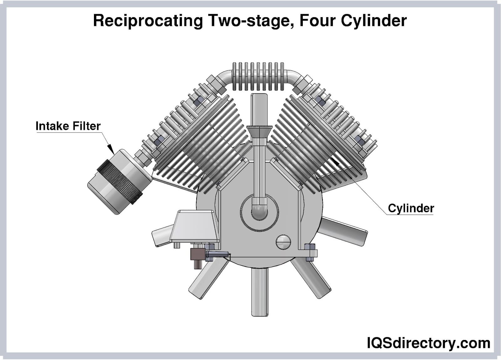 Reciprocating Two-stage, Four Cylinder
