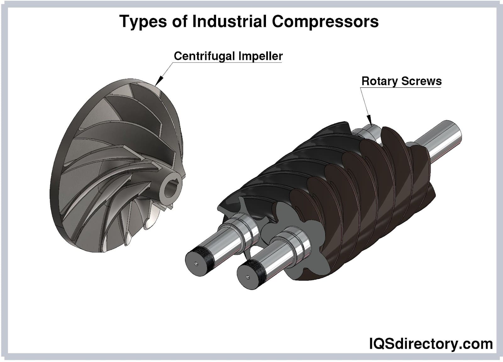 Types of Industrial Compressors