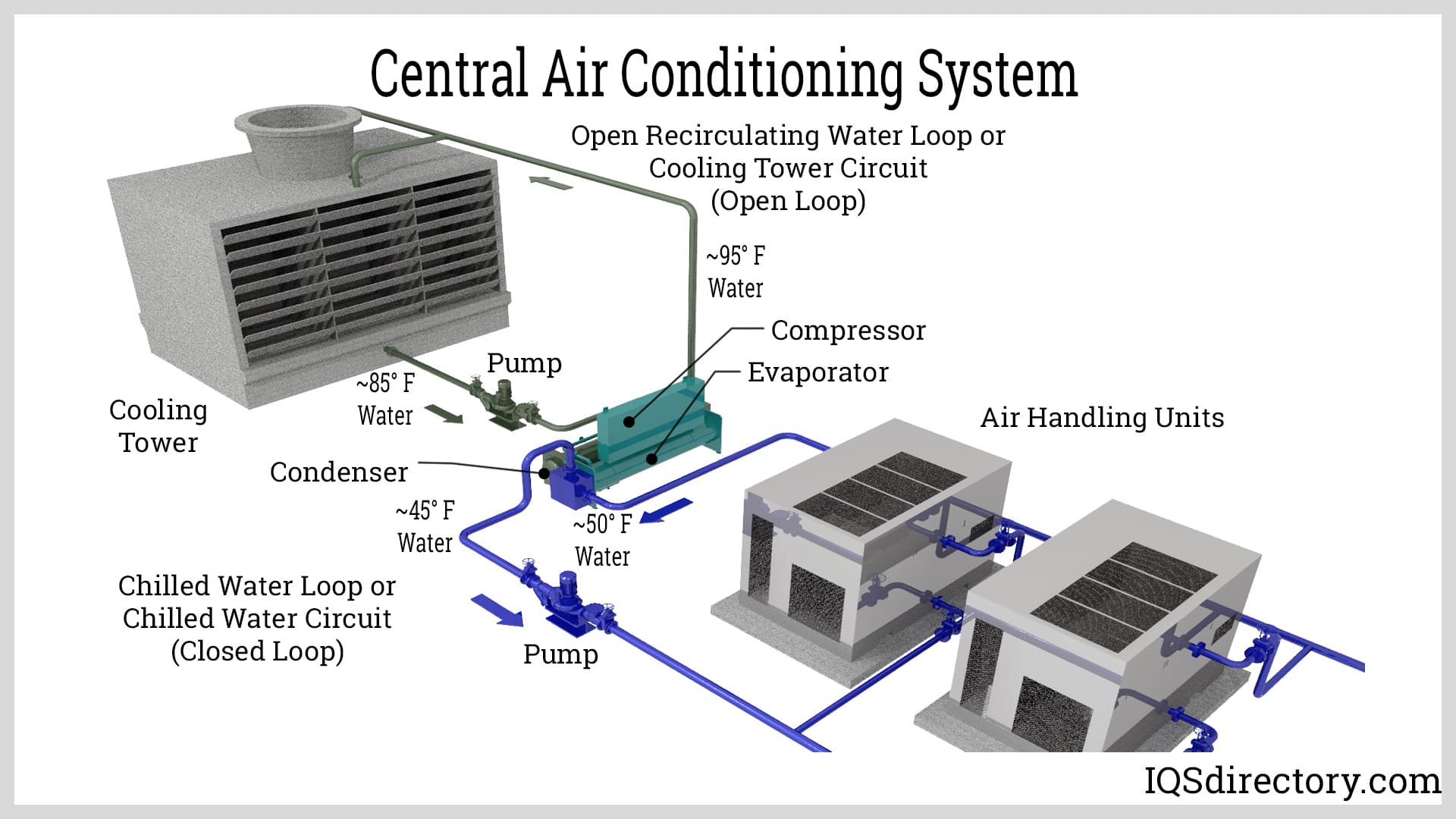 https://www.iqsdirectory.com/articles/air-conditioner/industrial-air-conditioners/central-air-conditioning-system.jpg?utm_source=chatgpt.com