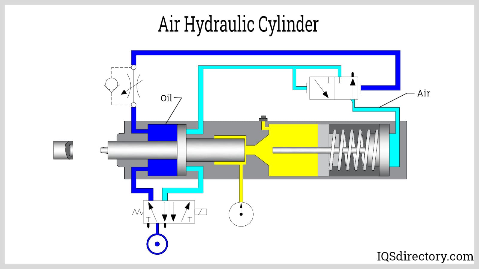Silinder Hidrolik Udara