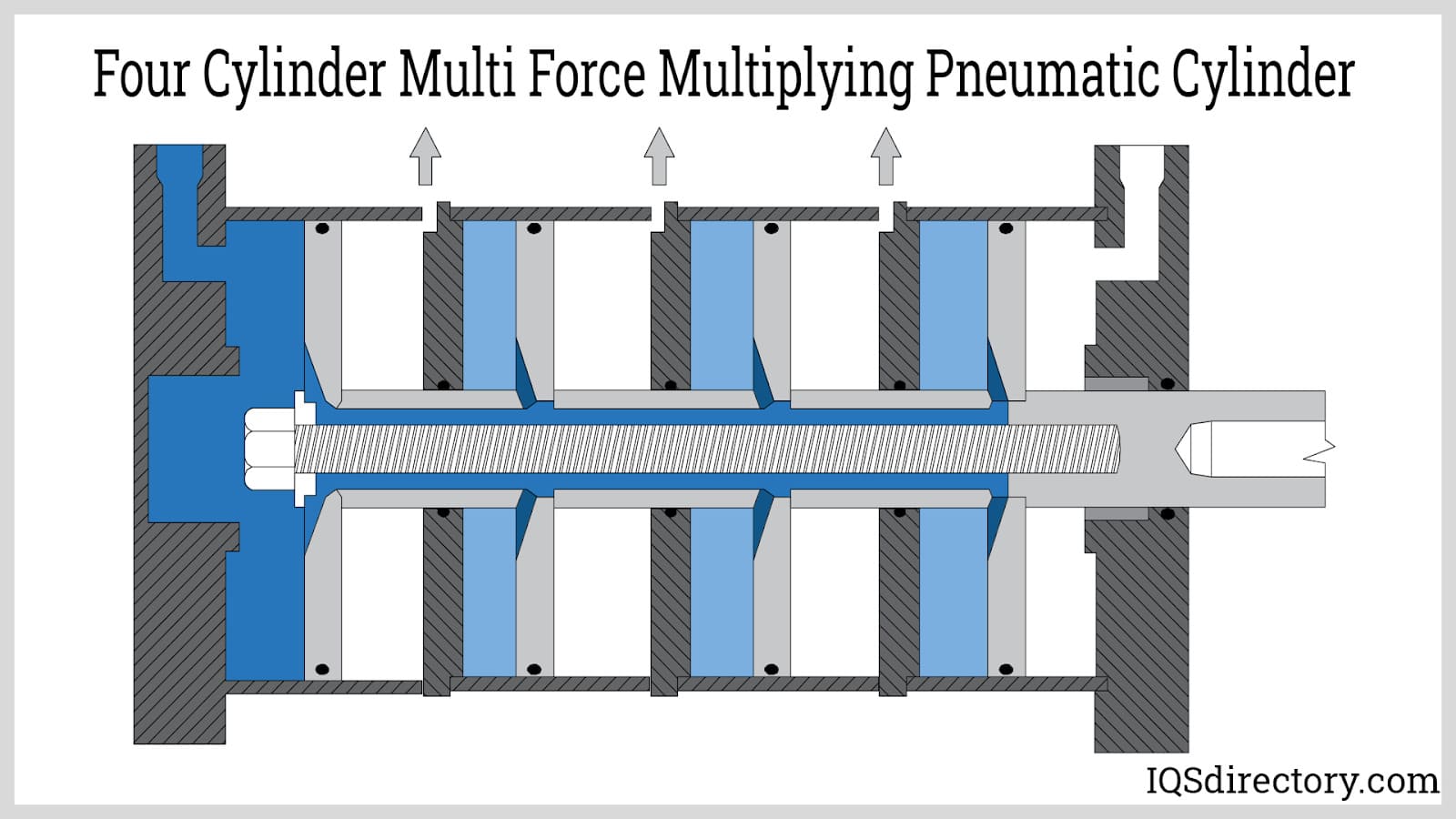 Empat Silinder Multi Gaya Mengalikan Silinder Pneumatik