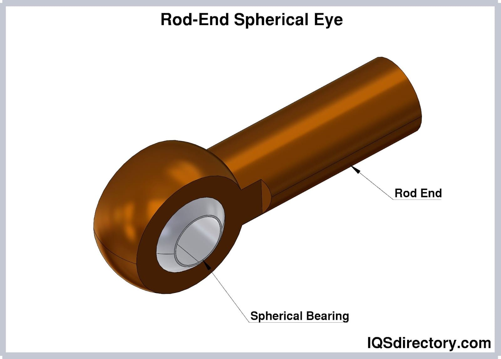 Rod-End Spherical Eye