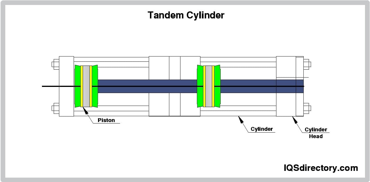 Silinder Tandem