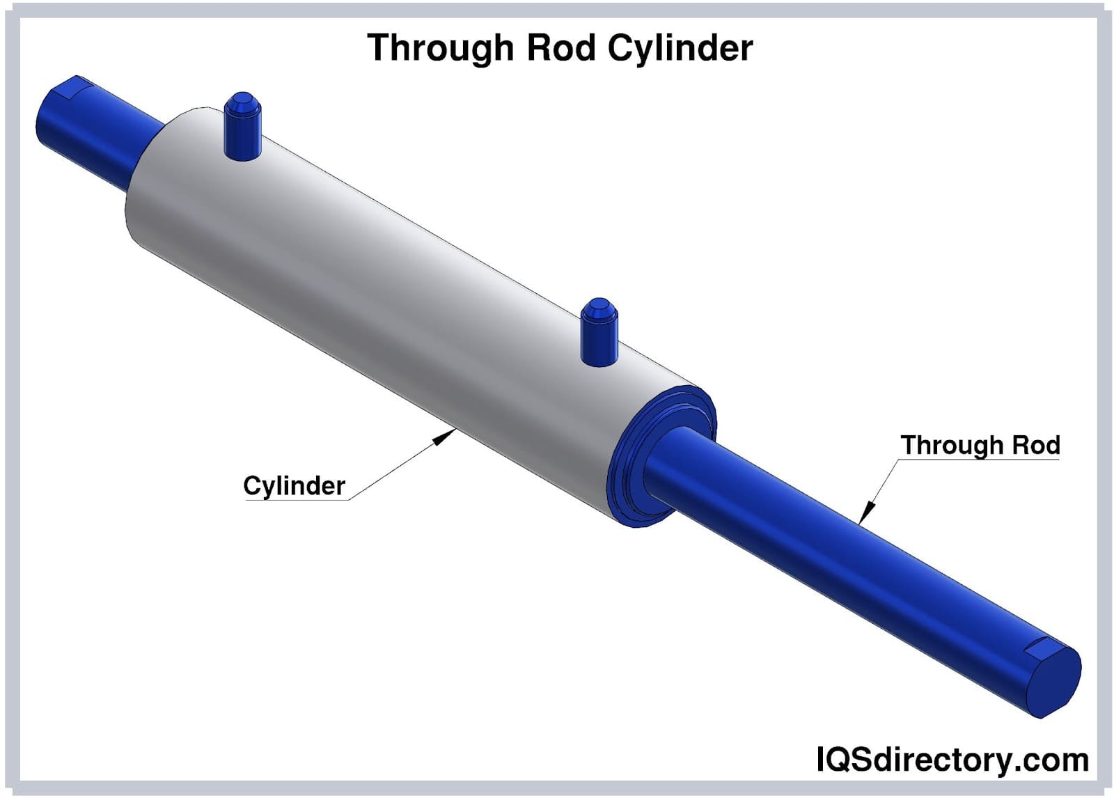 Through Rod Cylinder