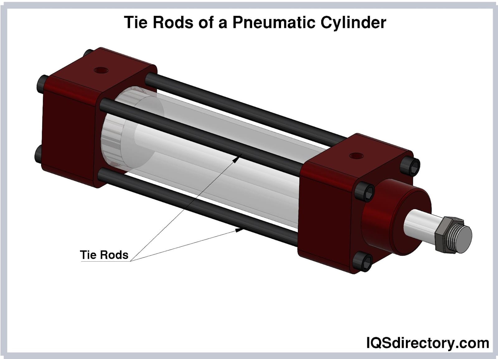 Tie Rods of a Pneumatic Cylinder