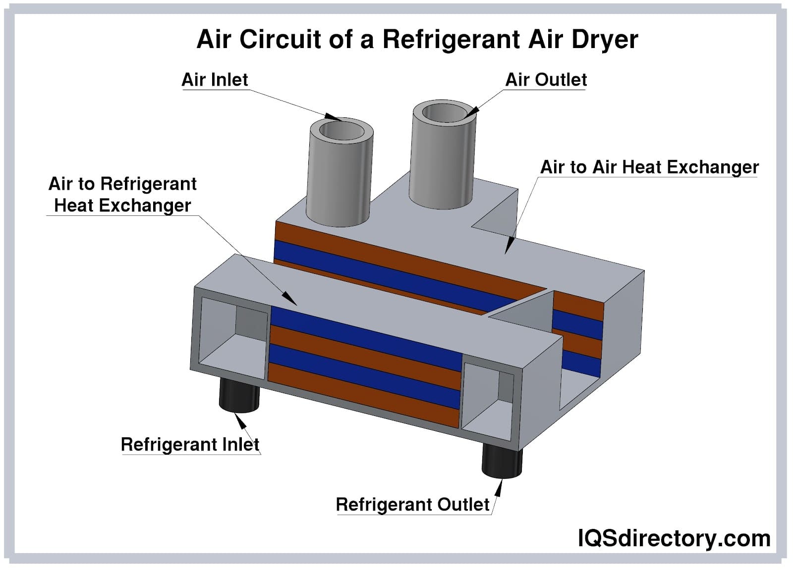 Air Circuit of a Refrigerant Air Dryer