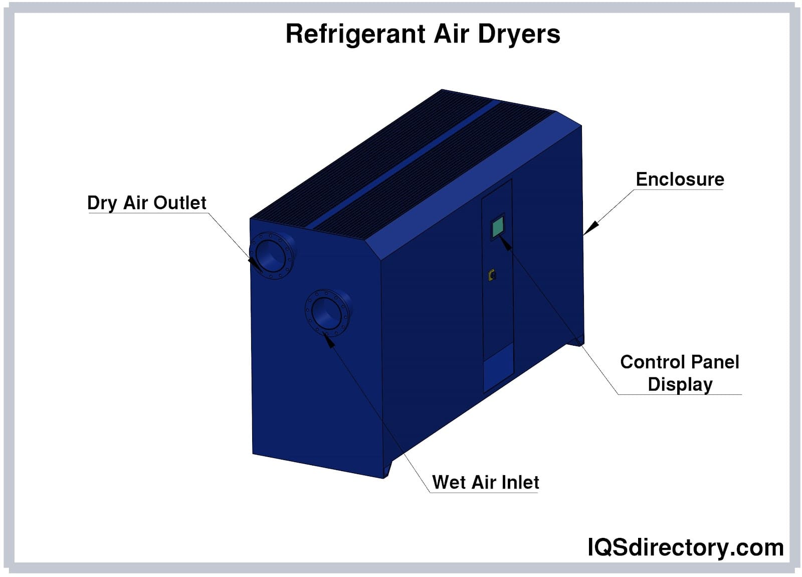 Air Dryer What Is It? How Does It Work? Types Of, Uses