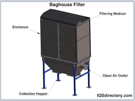 Baghouse Filter