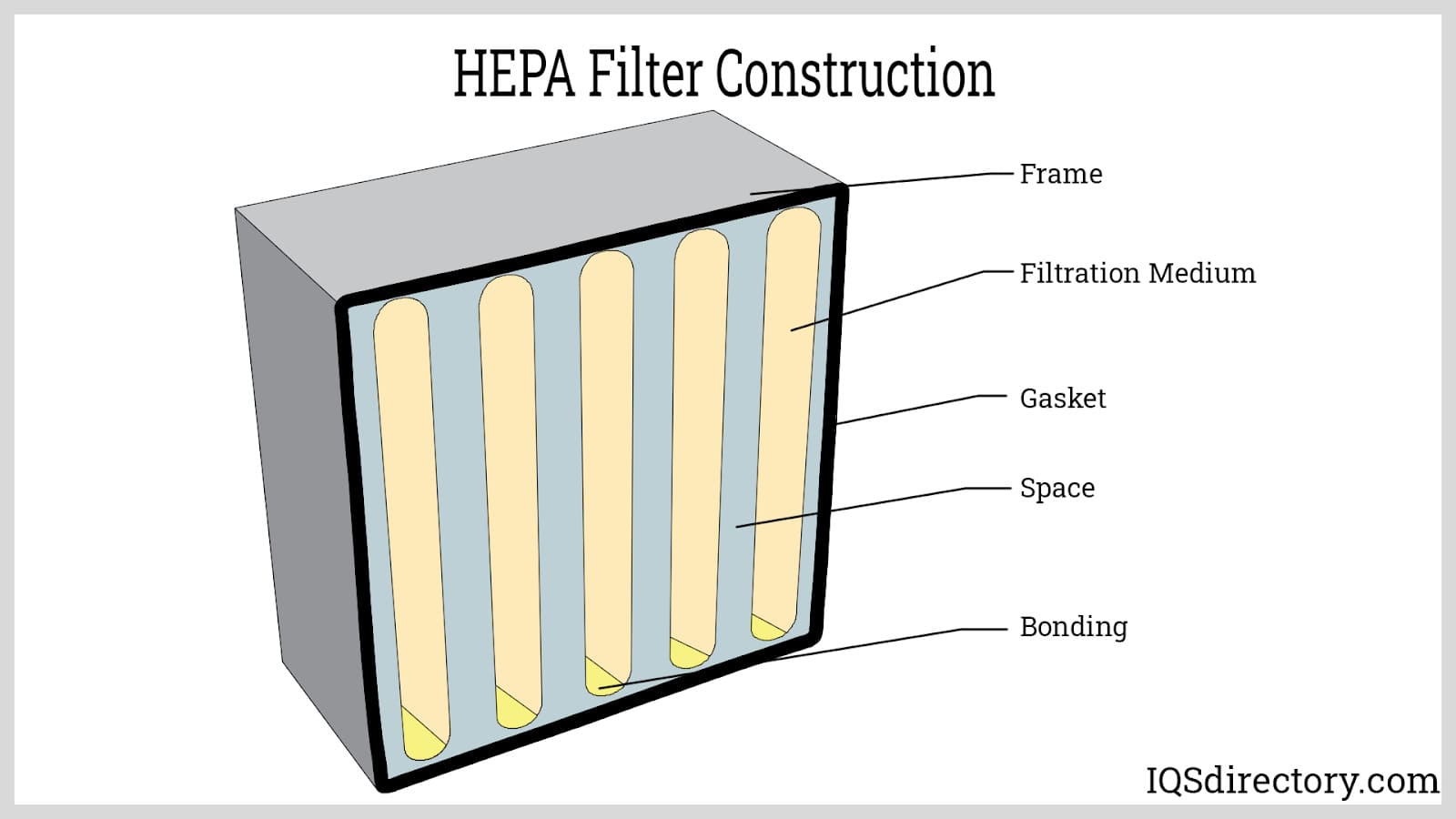 HEPA Filter Construction