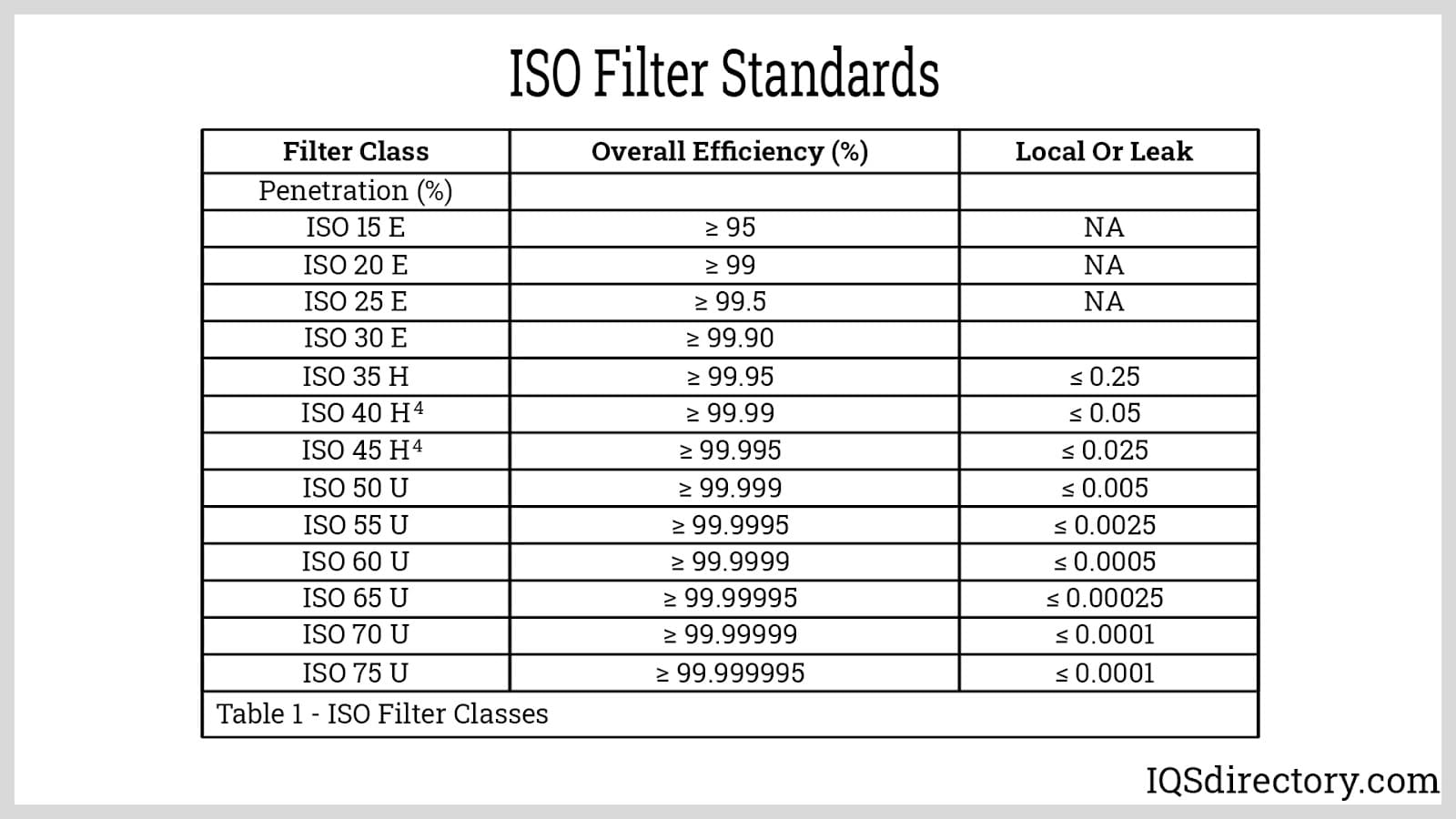 ISO Filter Standards
