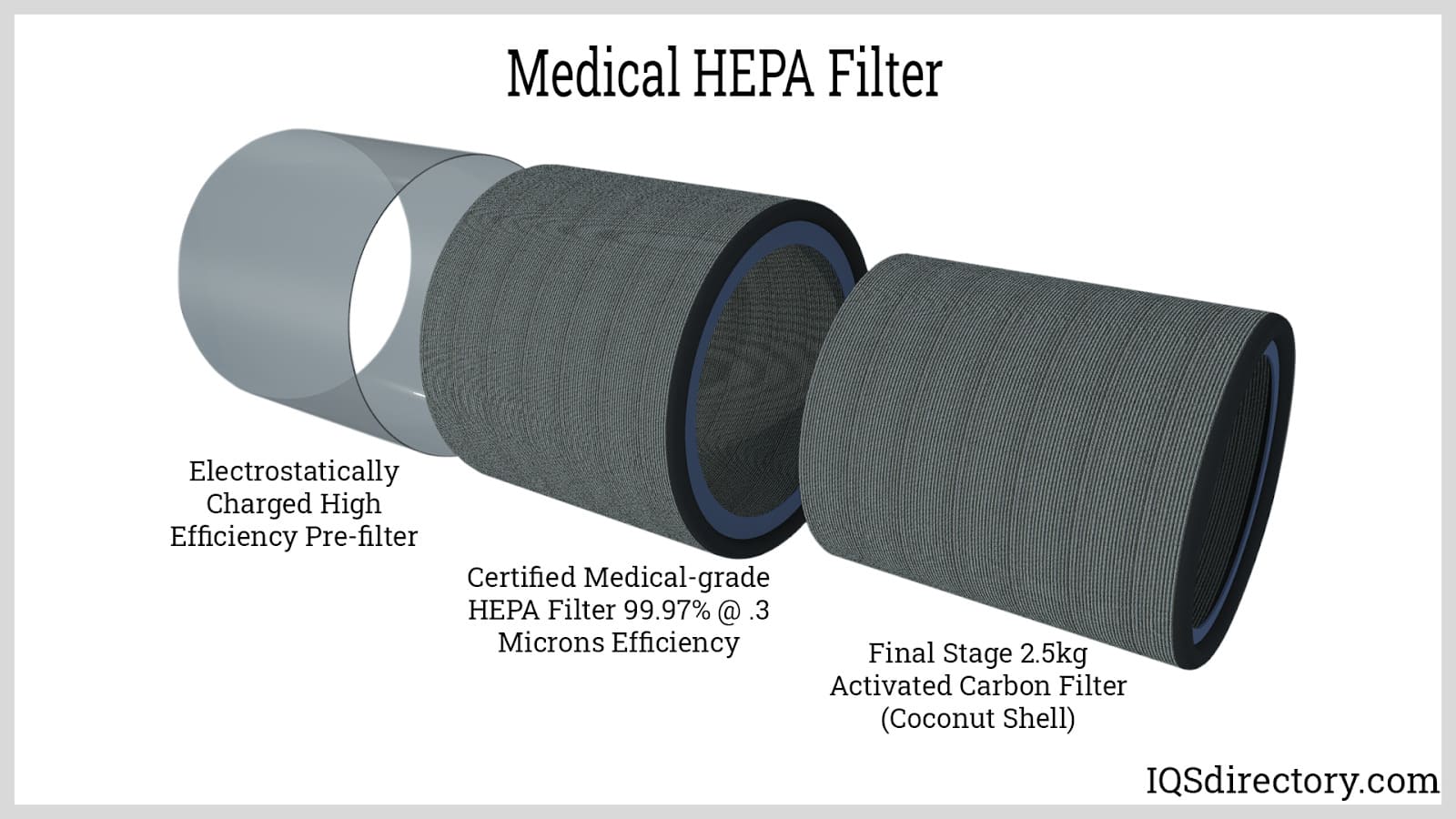 Medical HEPA Filter