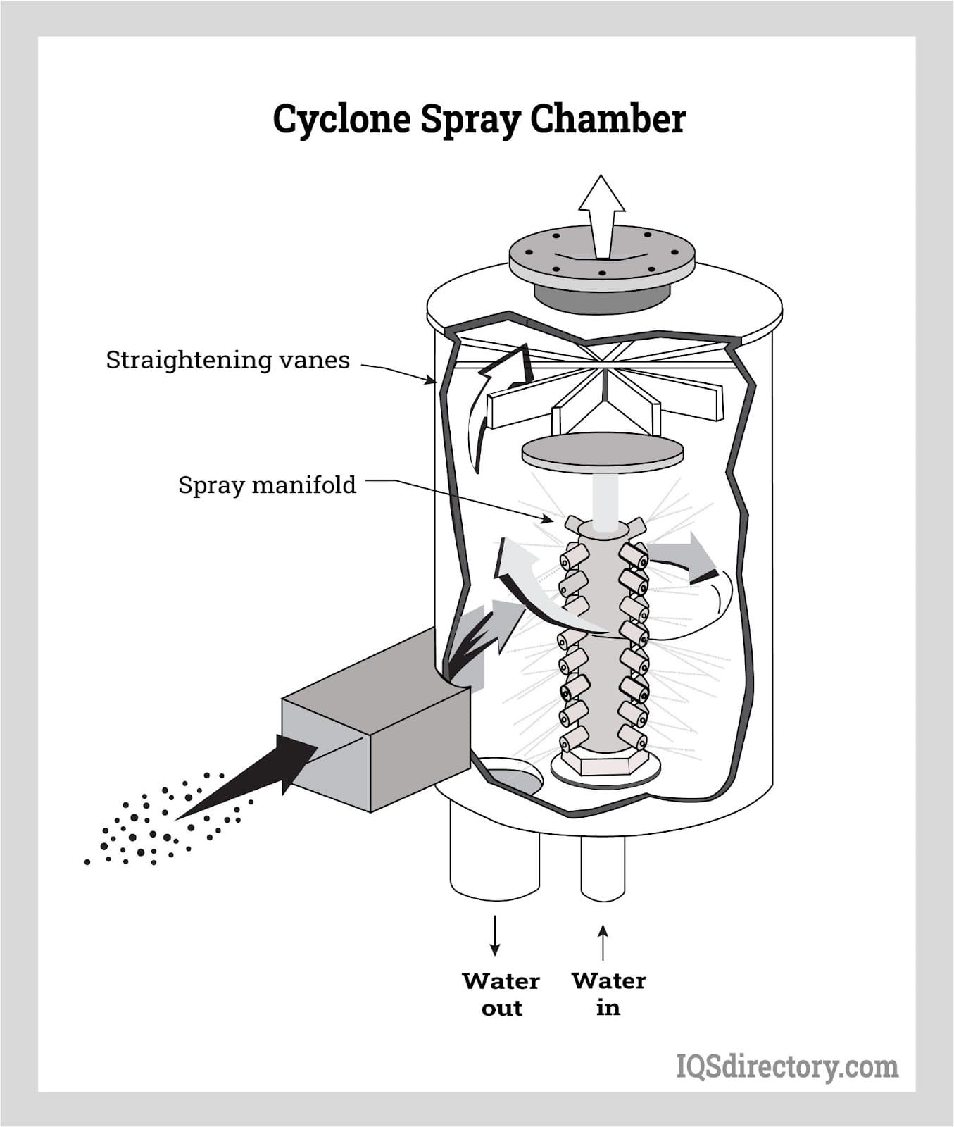 Cyclone Spray Chamber