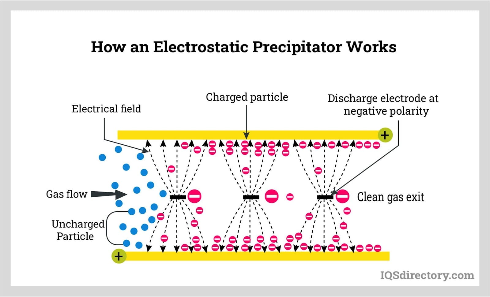 how an electrostatic precipitator works