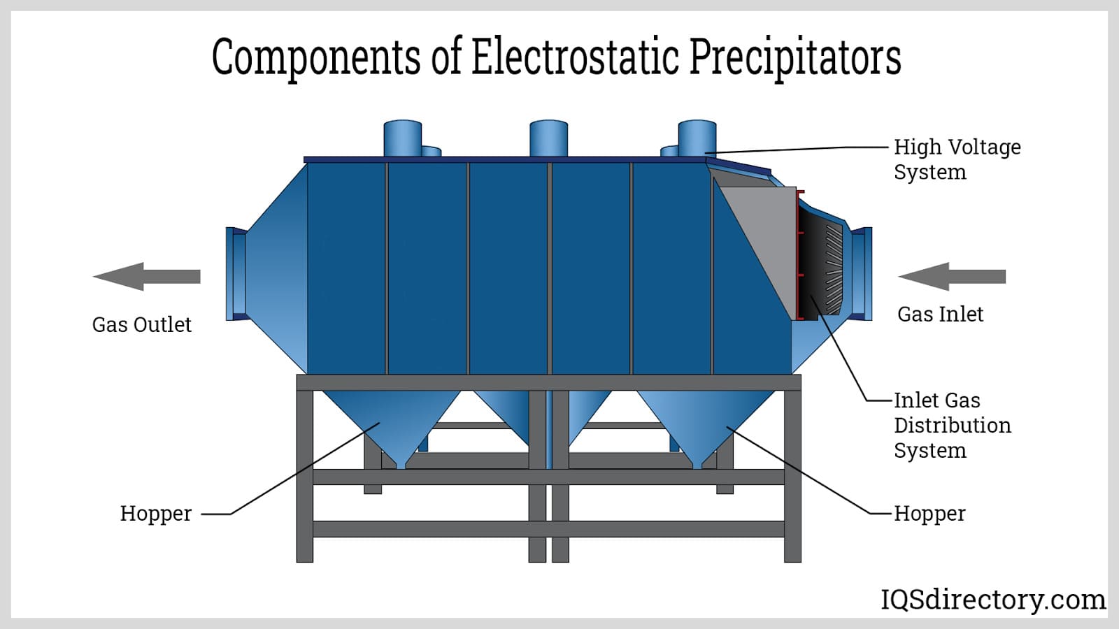 Components of Electrostatic Precipitators 