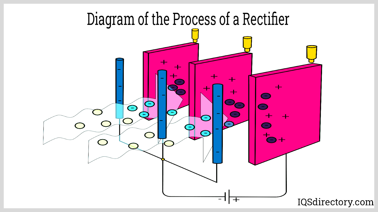 Diagram of the Process of a Rectifier