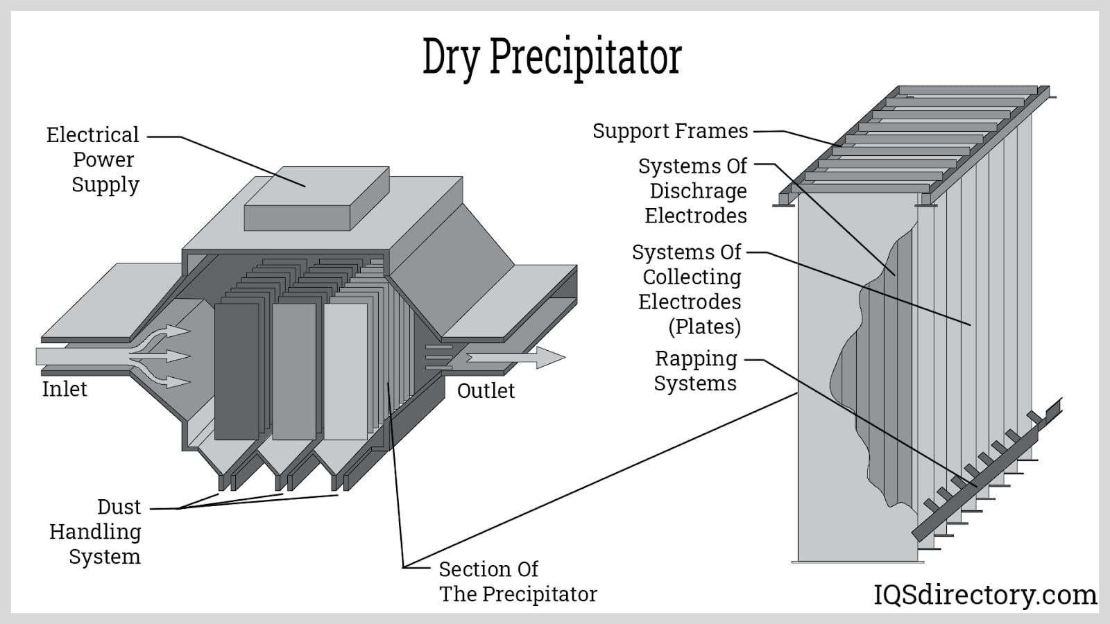 Dry Precipitator