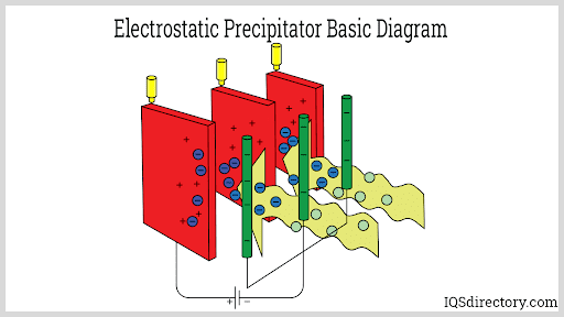 Electrostatic Precipitator Basic Diagram