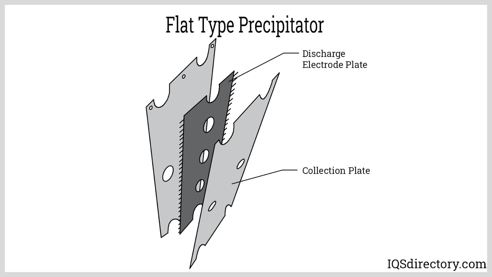 Flat Type Precipitator