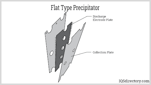 Flat Type Precipitator