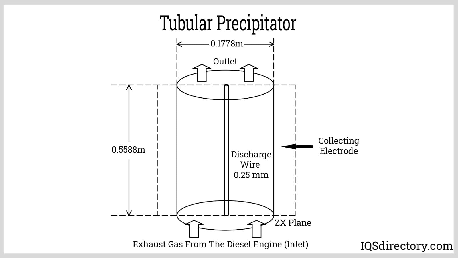 Tubular Precipitator