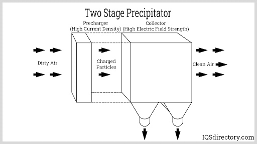 Two Stage Precipitator