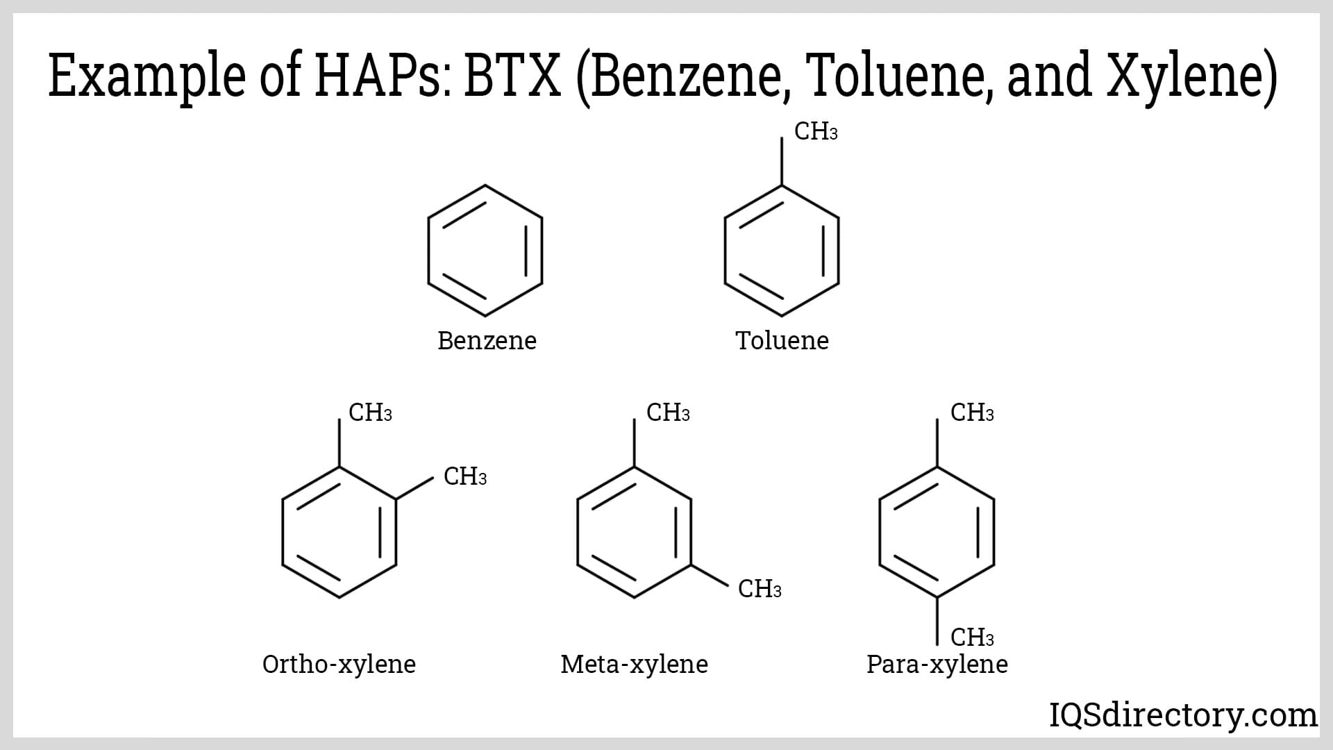 Example of HAPs: BTX