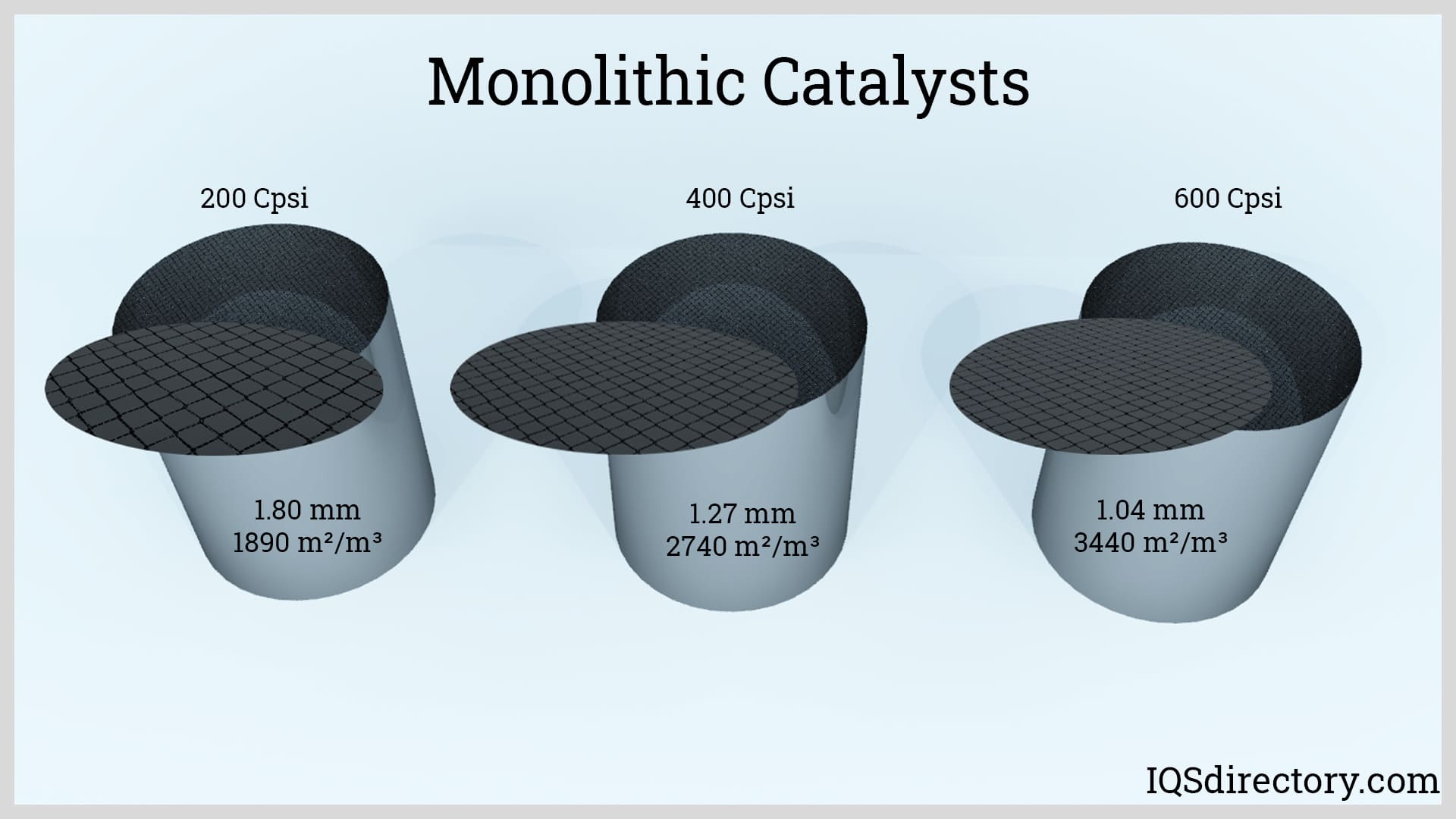Monolithic Catalysts