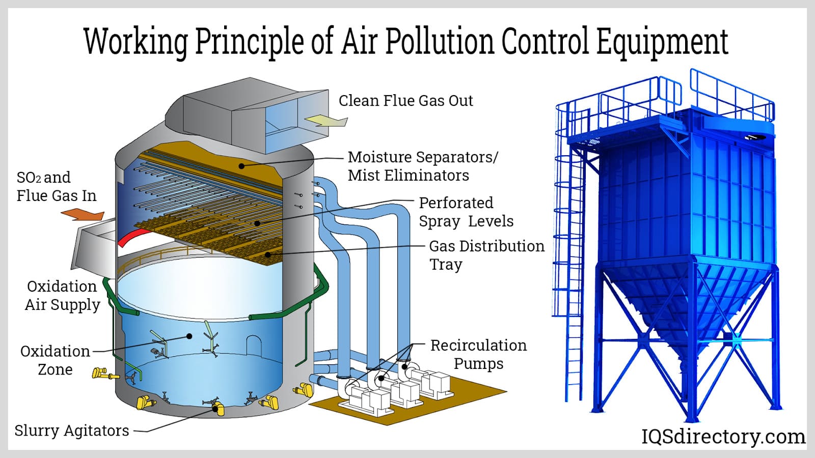 Working Principle of Air Pollution Control Equipment